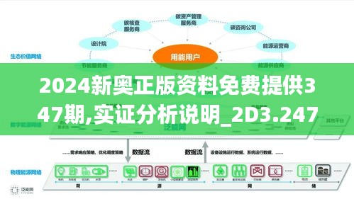 2024新奥正版资料免费提供347期,实证分析说明_2D3.247