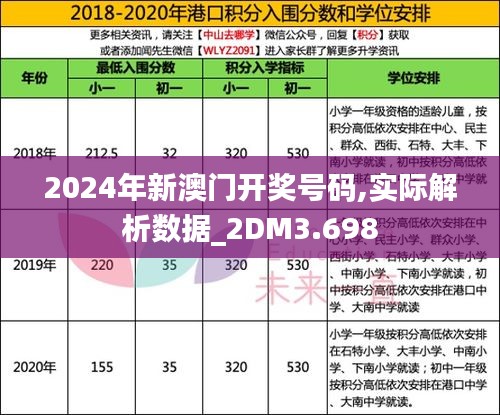 2024年新澳门开奖号码,实际解析数据_2DM3.698