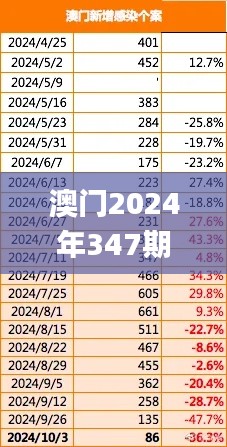 2024年12月12日 第3页