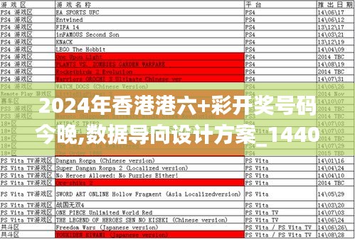 2024年香港港六+彩开奖号码今晚,数据导向设计方案_1440p18.612