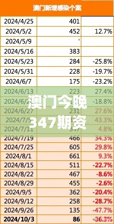 澳门今晚347期资料查询,全面数据执行计划_HT1.869