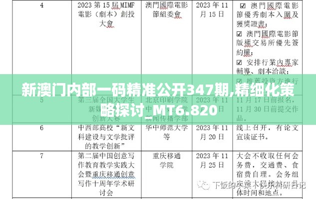 新澳门内部一码精准公开347期,精细化策略探讨_MT6.820