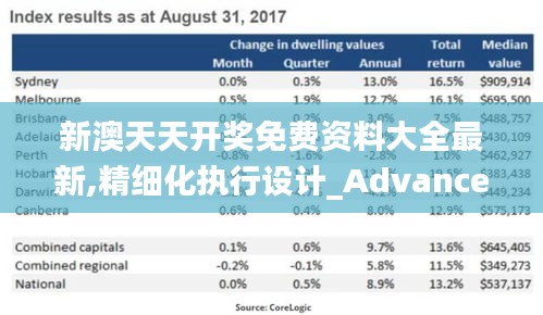 新澳天天开奖免费资料大全最新,精细化执行设计_Advanced5.846