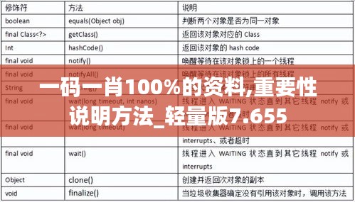 一码一肖100%的资料,重要性说明方法_轻量版7.655