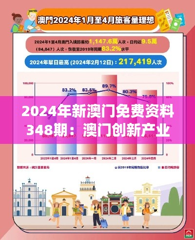 2024年新澳门免费资料348期：澳门创新产业的崛起与全球竞争力