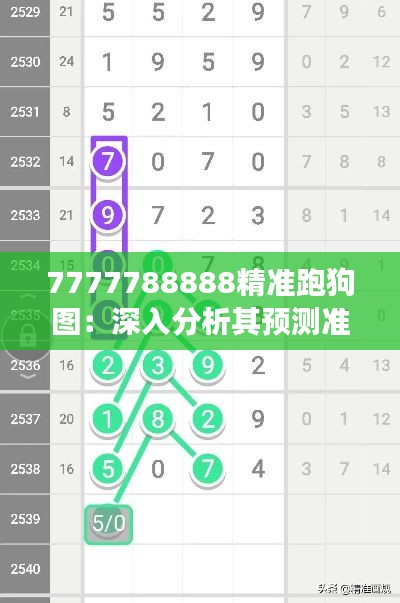 7777788888精准跑狗图：深入分析其预测准确性的基础