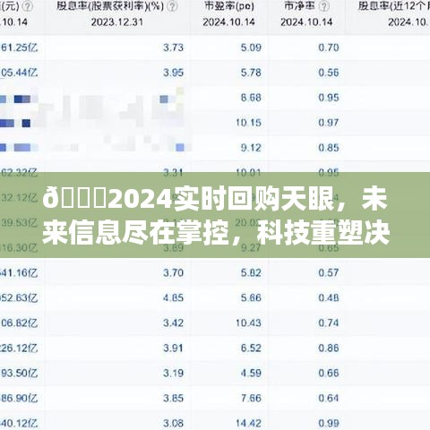 科技重塑决策体验，2024实时回购天眼掌控未来信息