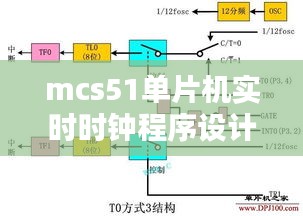 mcs51单片机实时时钟程序设计，思辨视角下的探索（12月13日）