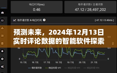 智能软件探索，预测未来实时评论数据的实时洞察之旅（2024年12月13日）