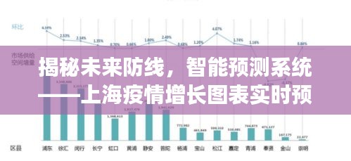 揭秘未来防线，智能预测系统实时追踪上海疫情增长趋势