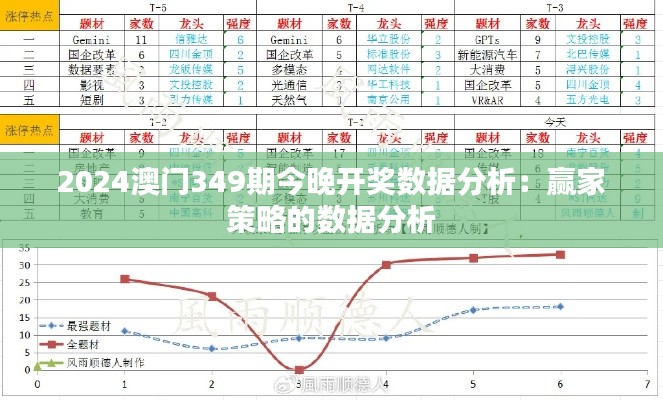 2024澳门349期今晚开奖数据分析：赢家策略的数据分析