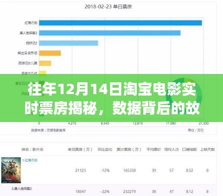 往年12月14日淘宝电影实时票房探秘，数据背后的故事揭秘