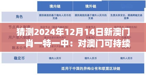 猜测2024年12月14日新澳门一肖一特一中：对澳门可持续发展的思考