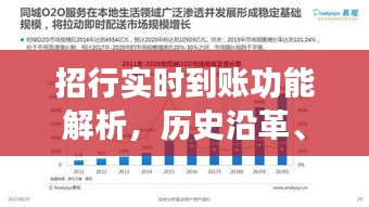 招行实时到账功能深度解析，历史演变、正反观点与个人观点探讨