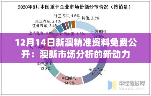 12月14日新澳精准资料免费公开：澳新市场分析的新动力