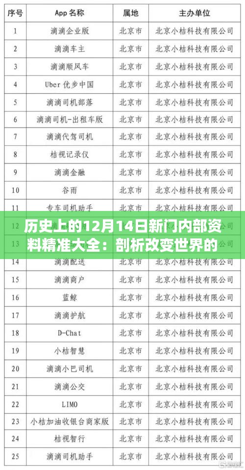 历史上的12月14日新门内部资料精准大全：剖析改变世界的一天