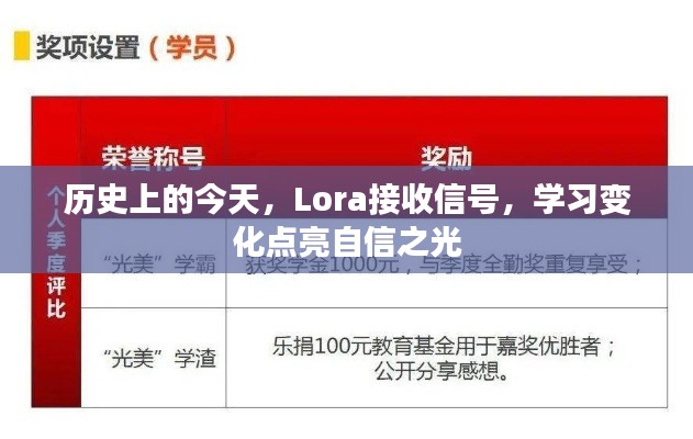 Lora接收历史信号，点亮自信之光，学习变化的历史意义