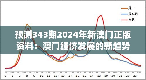 预测343期2024年新澳门正版资料：澳门经济发展的新趋势和机遇