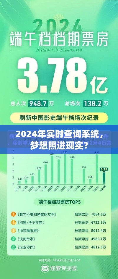 2024实时查询系统，梦想实现，探索未来科技的力量