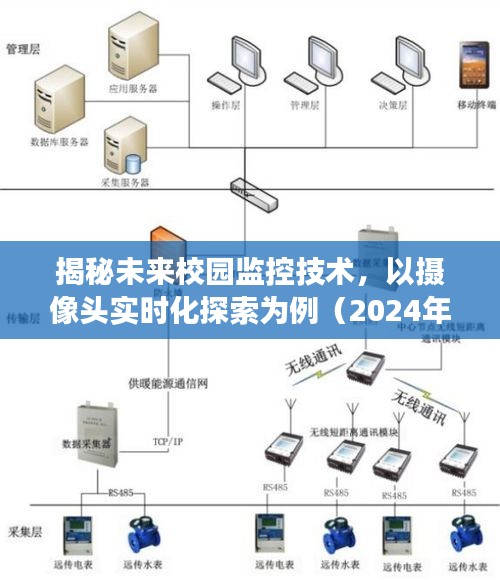 未来校园监控技术揭秘，以摄像头实时化探索展望（2024年视角）