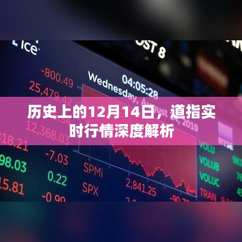 道指实时行情深度解析，历史视角下的12月14日行情回顾