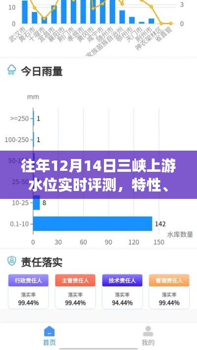 三峡上游水位评测报告，实时数据监测、特性分析、体验对比与竞品对比及用户群体洞察