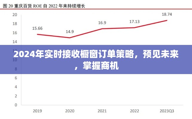 预见未来商机，2024实时橱窗订单策略解析