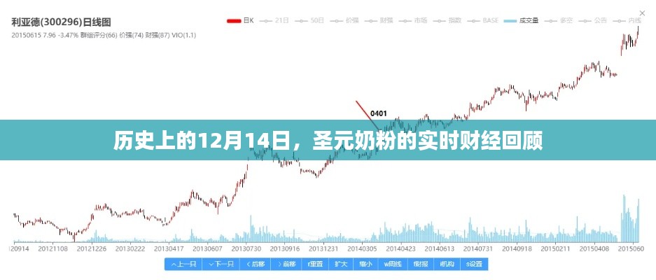 圣元奶粉财经回顾，历史上的12月14日财经事件概览