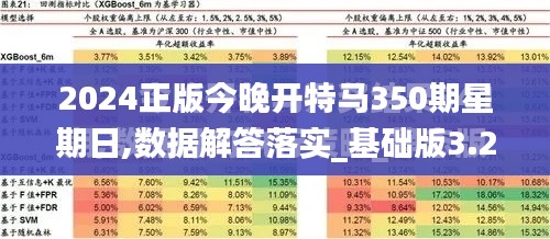 2024正版今晚开特马350期星期日,数据解答落实_基础版3.281