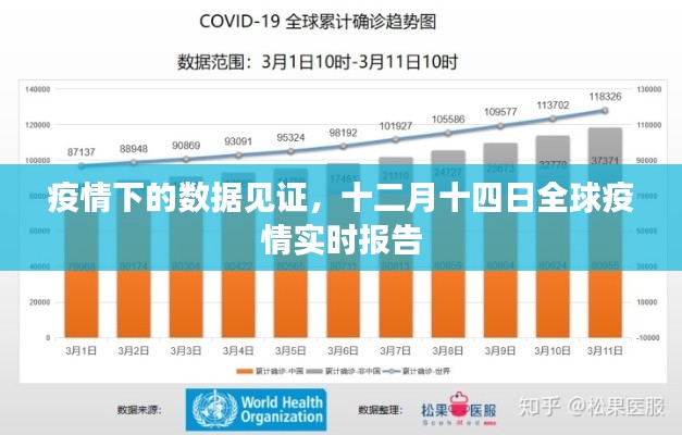 十二月十四日全球疫情实时报告，数据见证疫情下的世界