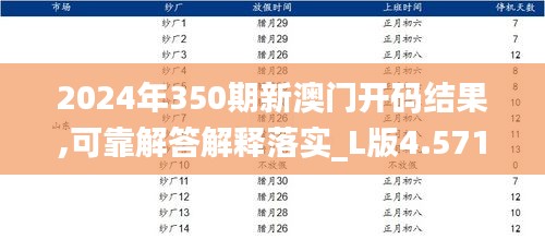 2024年350期新澳门开码结果,可靠解答解释落实_L版4.571