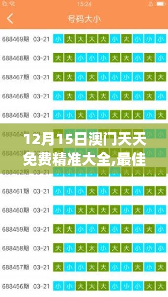 12月15日澳门天天免费精准大全,最佳精选解释定义_Phablet19.604