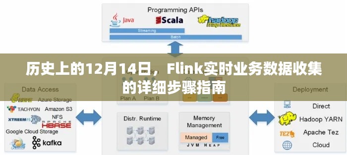 Flink实时业务数据收集指南，详细步骤与历史上的12月14日回顾