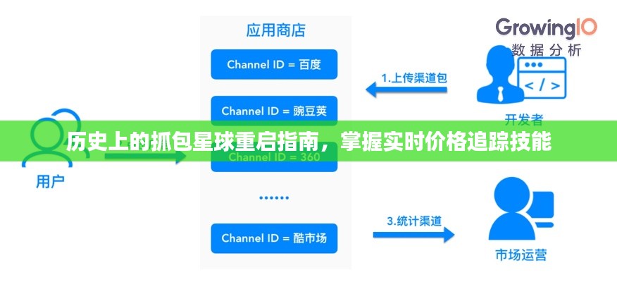 抓包星球重启指南，掌握历史数据与实时价格追踪技能