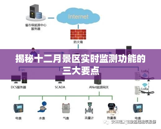 揭秘十二月景区实时监测三大要点解析