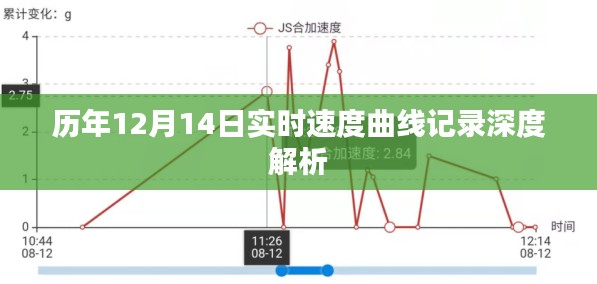 历年12月14日实时速度曲线深度解析报告