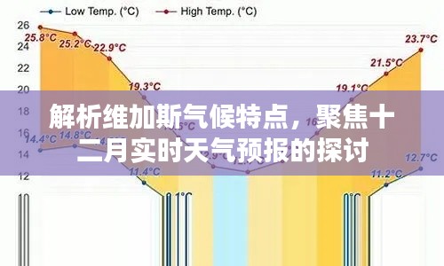 维加斯气候解析，十二月实时天气预报深度探讨