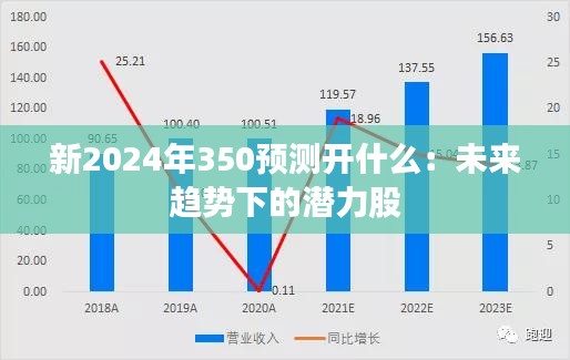 新2024年350预测开什么：未来趋势下的潜力股