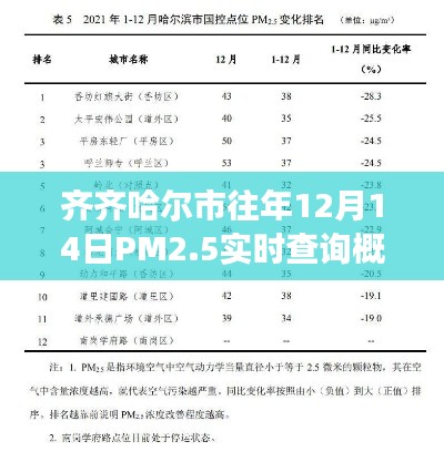 齐齐哈尔市往年12月14日PM2.5空气质量概览及美国大使馆监测数据解读