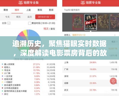 追溯历史与猫眼数据，揭秘电影票房背后的故事