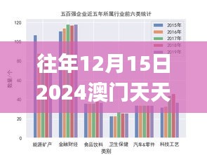 往年12月15日2024澳门天天开好彩大全53期,数据驱动方案实施_macOS6.237