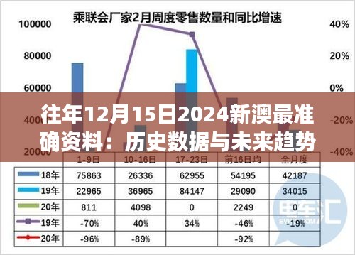 往年12月15日2024新澳最准确资料：历史数据与未来趋势的深刻洞察