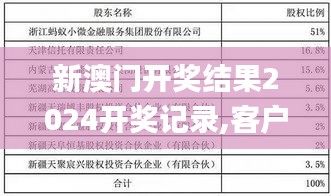 新澳门开奖结果2024开奖记录,客户反馈分析落实_XR1.746