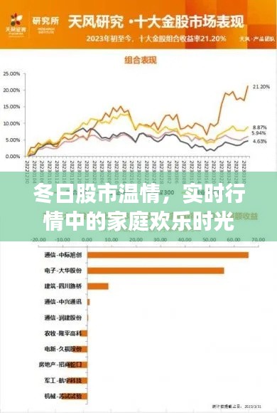 冬日股市温情，家庭欢乐时光与实时行情的交织