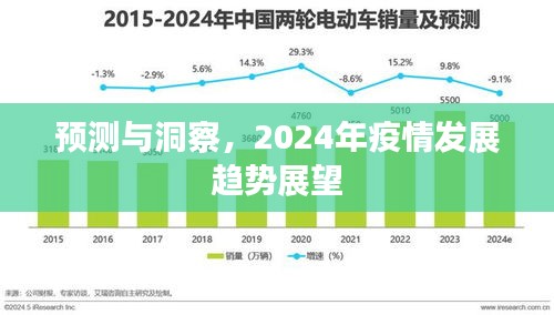 2024年疫情发展趋势展望，预测与洞察