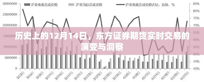 东方证券期货实时交易演变历程及洞察，历史上的12月14日回顾