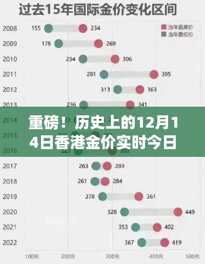 香港黄金市场深度洞察，今日金价实时报价与历年趋势分析