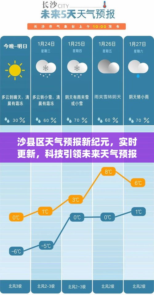 沙县区天气预报新纪元，科技引领实时更新，天气预报新体验开启