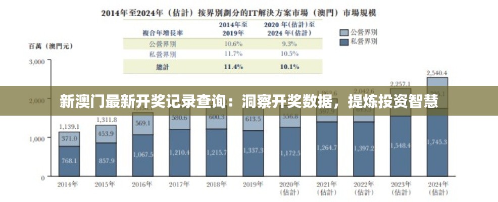 新澳门最新开奖记录查询：洞察开奖数据，提炼投资智慧