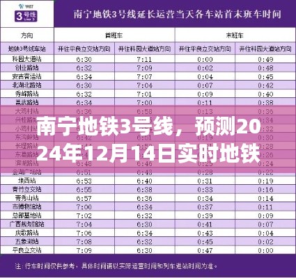 南宁地铁3号线实时地铁时间体验评测，预测至2024年12月1 结题报告